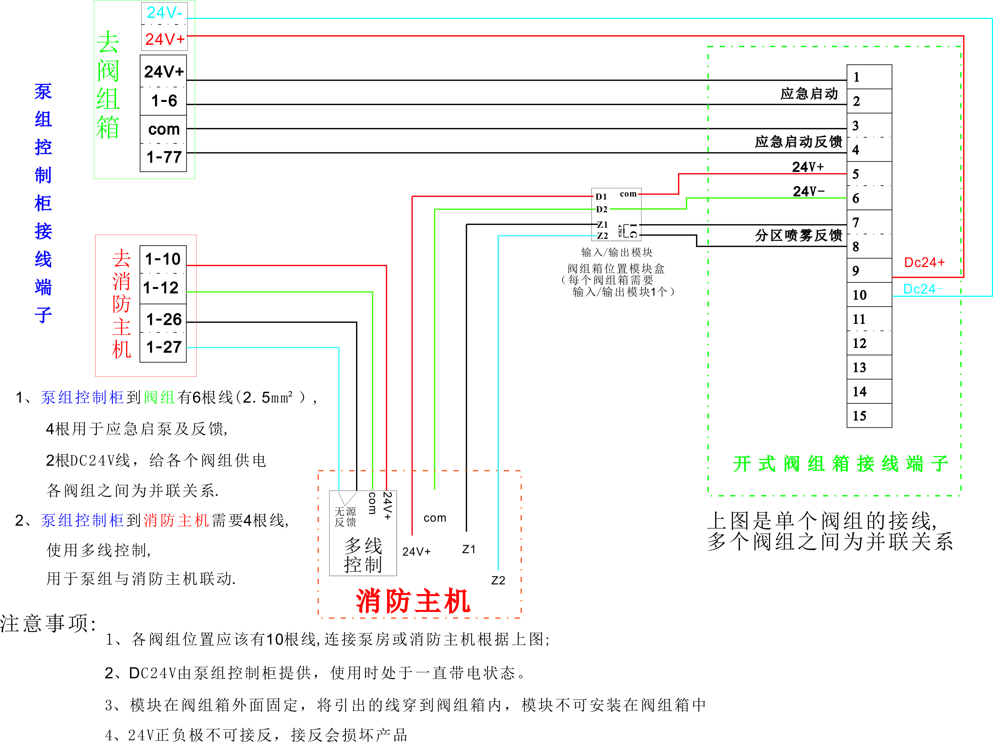 高壓細(xì)水霧分區(qū)控制閥箱的操作說(shuō)明 高壓細(xì)水霧分區(qū)控制閥箱的操作說(shuō)明