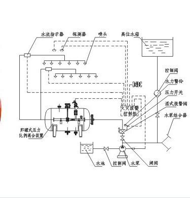 消防泡沫罐的實(shí)際操作的視頻圖片講解 消防泡沫罐的實(shí)際操作的視頻圖片講解
